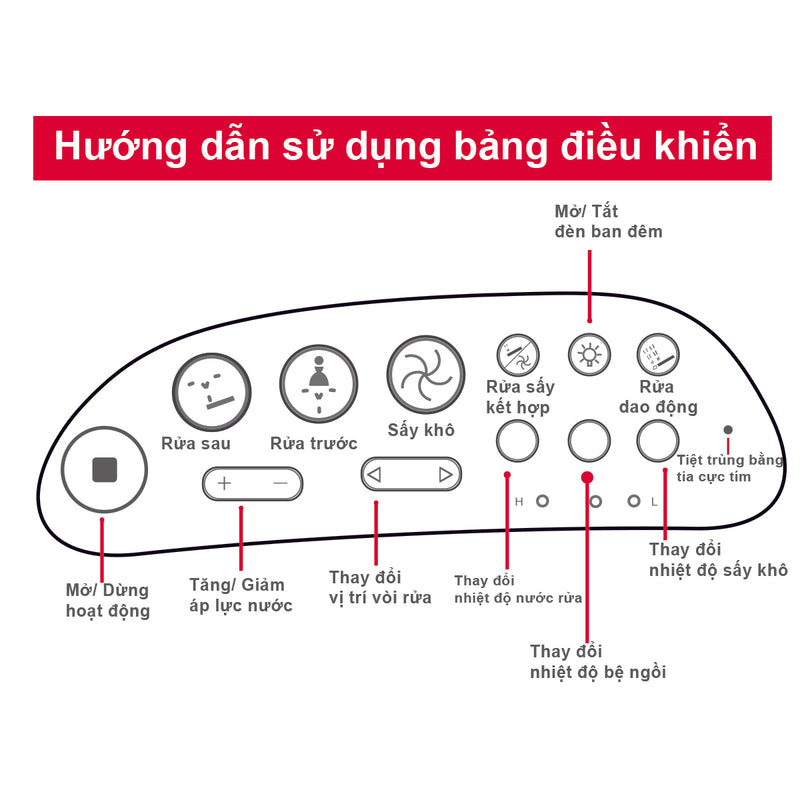 Bộ sản phẩm Bồn cầu một khối Hafele REGAL + Nắp 588.79.414 Bộ sản phẩm Bồn cầu một khối Hafele REGAL + Nắp 588.79.414