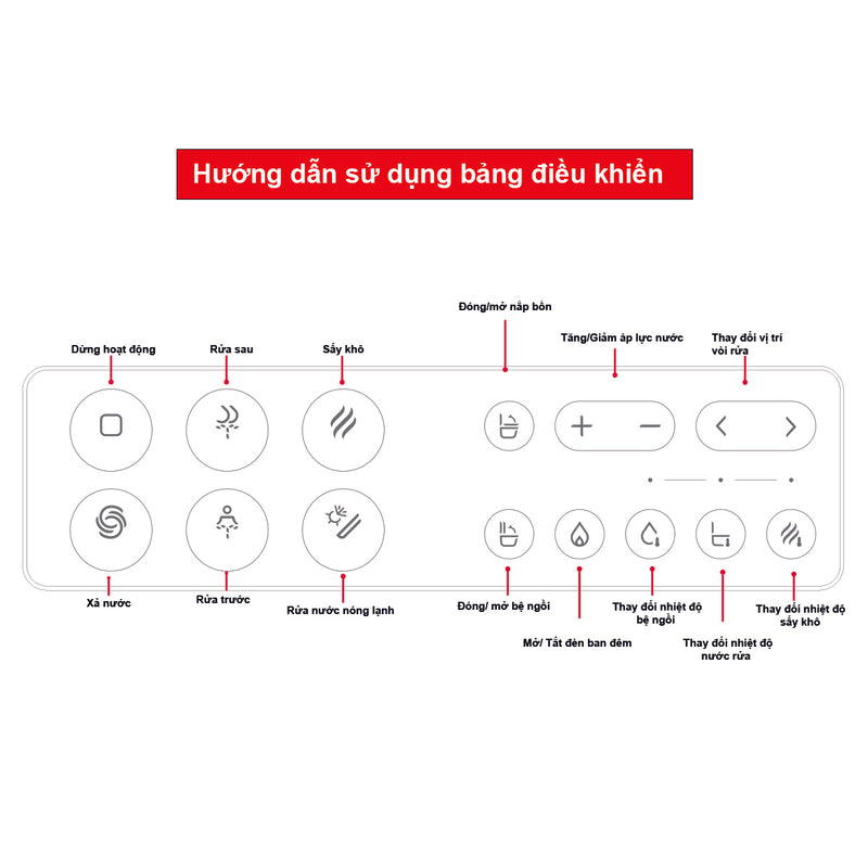 Bồn cầu điện tử Hafele SENSE-Ä GEN I Bồn cầu điện tử Hafele SENSE-Ä GEN I